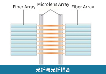 人生就是搏(中国区)官方网站