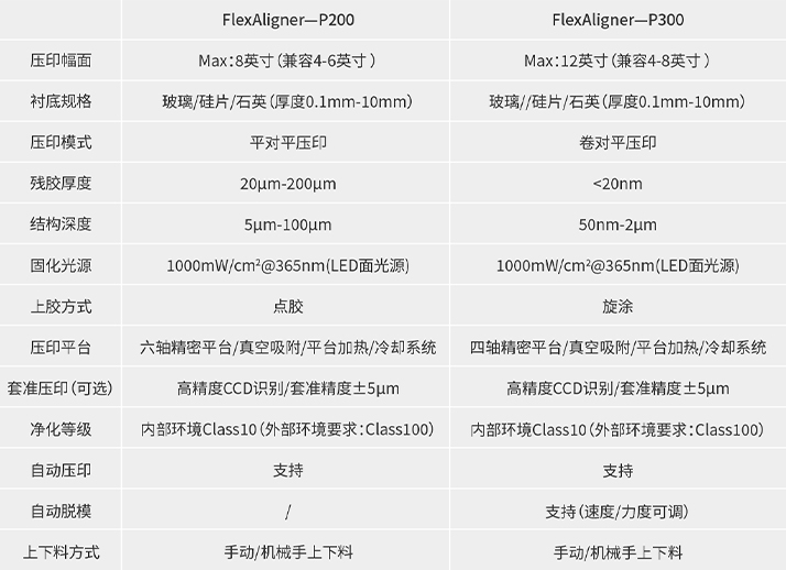 人生就是搏(中国区)官方网站